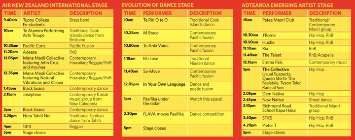 Pasifika Lineup 2011