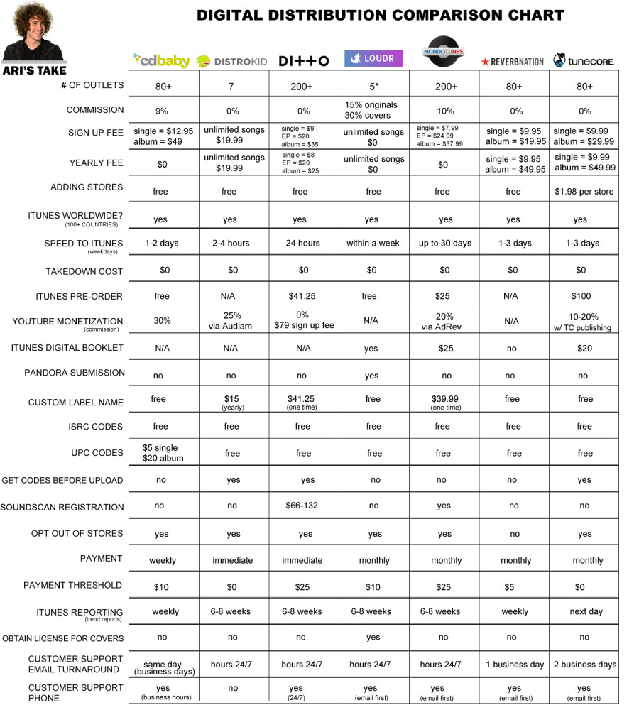 Ari's chart